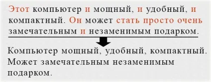Як забрати воду з тексту робочий спосіб і приклади (спосіб) Як прибрати воду з тексту робочий спосіб і приклади