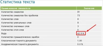 Як прибрати воду з тексту робочий спосіб і приклади (прибрати) Як прибрати воду з тексту робочий спосіб і приклади