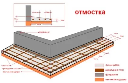 Як прибрати вогкість в підвалі відео-інструкція як усунути своїми руками, як осушити підвальне (як прибрати вогкість в підвалі як осушити) Як прибрати вогкість в підвалі видео-інструкція як усунути своїми руками, як осушити підвальне