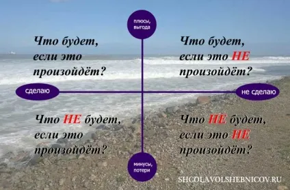 Як впоратися з сумнівами, школа чарівників
