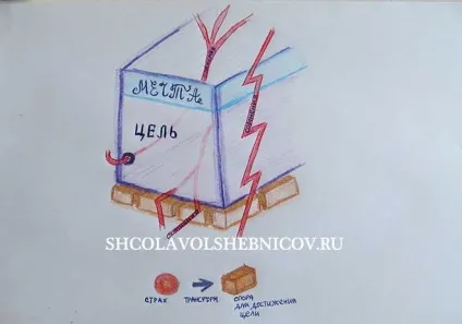 Як впоратися з сумнівами, школа чарівників