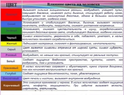 Як колір товару впливає на покупця, чи може колір продукту стимулювати покупку -факт (товару) Як колір товару впливає на покупця, чи може колір продукту стимулювати покупку -факт