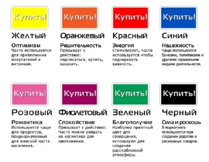 Як колір товару впливає на покупця, чи може колір продукту стимулювати покупку -факт (покупця) Як колір товару впливає на покупця, чи може колір продукту стимулювати покупку -факт