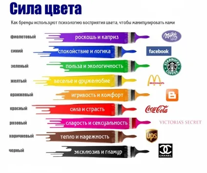 Як колір товару впливає на покупця, чи може колір продукту стимулювати покупку -факт (колір) Як колір товару впливає на покупця, чи може колір продукту стимулювати покупку -факт