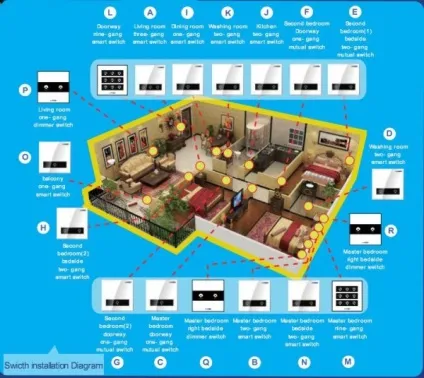 Як створити розумний будинок в квартирі, розумний будинок (Siemens Synco Living) Як створити розумний будинок в квартирі, розумний будинок