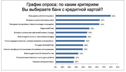 Преглед на кредитна карта SKB резервна гума и конкуренти