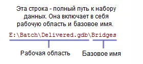 Descrierea tractului absolută, relativă, unc, și adresa URL - ajutor, pentru desktop-ul ArcGIS