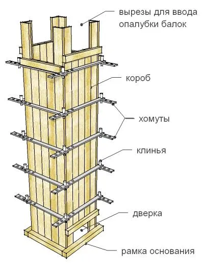 Zsaluzat oszlopok a saját kezét, eldobható, de nem eltávolítható