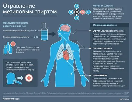 метилов алкохол е опасност за човешкото здраве - РИА Новости