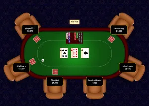Основи на избор при игра на покер маса