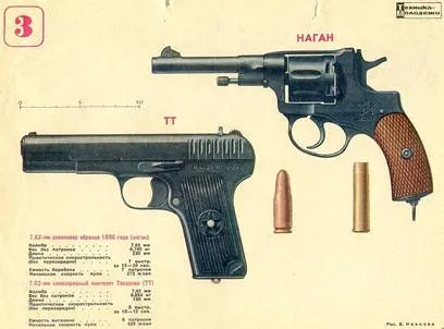 Guns Magazine, Tula Tokarev