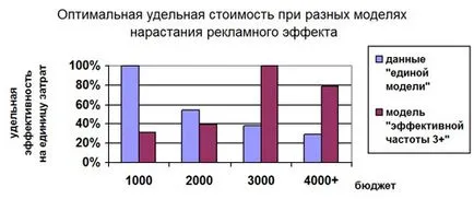основи медіапланування