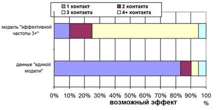основи медіапланування