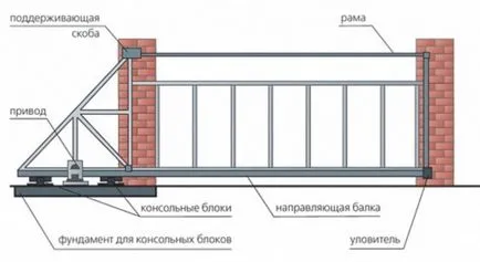 Плъзгащи се врати с ръцете си 1