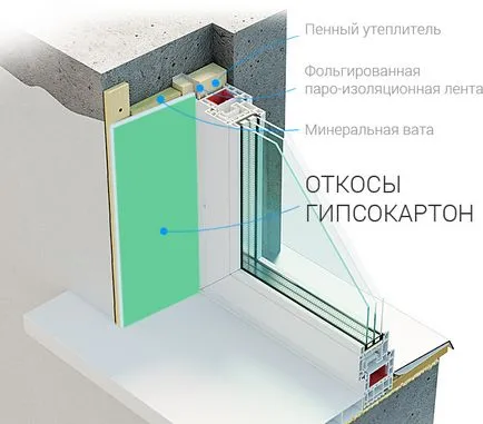 Писти за пластмасови прозорци с техните ръце стъпка по стъпка ръководство