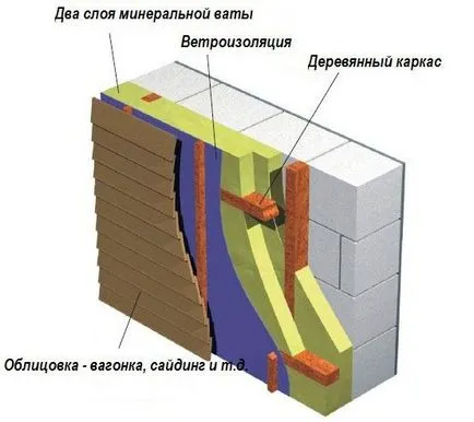 Декорация на фасадата на къща конкретни варианти блокове