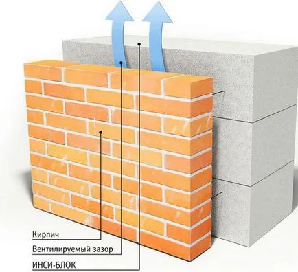 Díszítő ház homlokzata beton blokkok lehetőségek