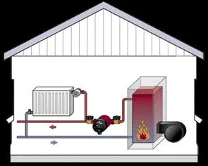 Отоплителна система за какво са те, принципа на работа