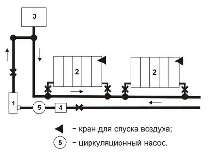 Отоплителна система за какво са те, принципа на работа