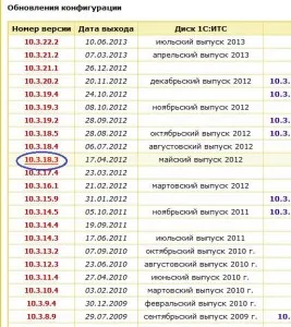 Az átmenet az alapváltozat verzióra 1C prof - mxcom - rendszerintegrátor