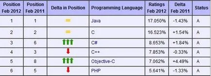Primul program în Java