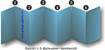 imprimare tip broșură, producție, producția de broșuri cu pliere fereastra, pliante spre interior, cu