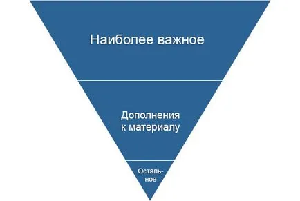 Piramida inversată