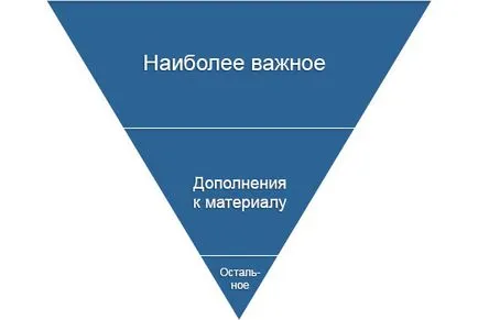 В обърната пирамида