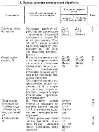 Ploskoreznoj talajművelő - az összes gabona