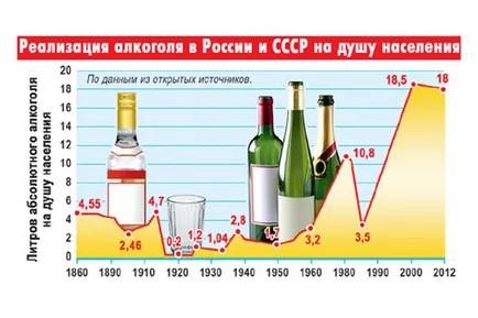 Miért drága a cigaretta és a vodka, a próza az élet - gondolatainak