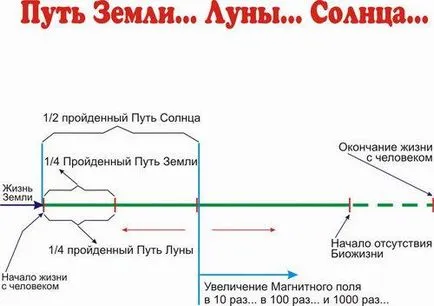 Planeta Pământ, viața pe pământ, energia planetei Pământ