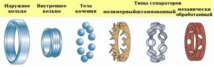 Alegerea dimensiunilor rulmentului