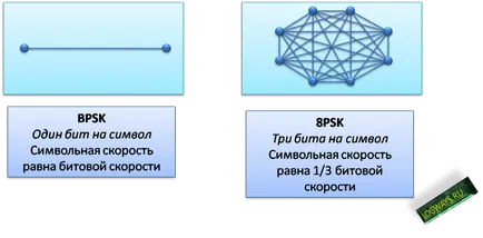 Защо цифрова модулация стеснява спектъра на цифровия пътя