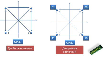 Защо цифрова модулация стеснява спектъра на цифровия пътя