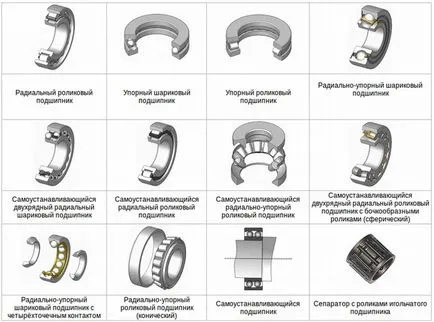 Alegerea dimensiunilor rulmentului