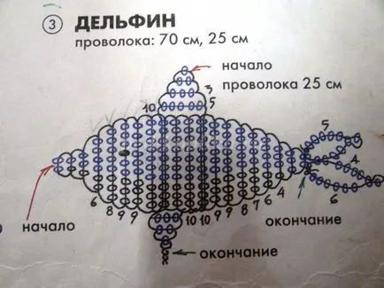 Виріб русалочка з бісеру для початківців