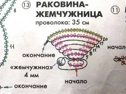 Виріб русалочка з бісеру для початківців