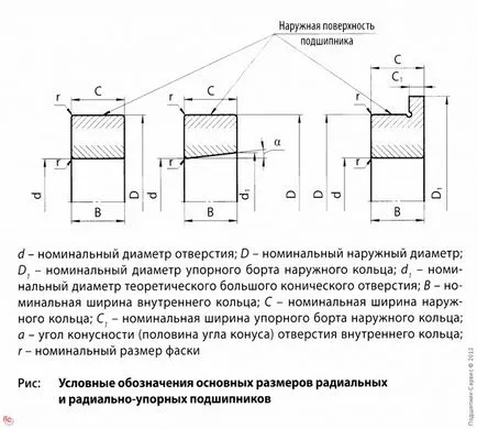 Alegerea dimensiunilor rulmentului