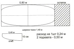 Tiebacks cu mâinile lor - de cusut si de fixare