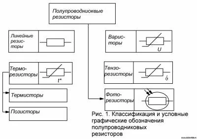 Semiconductor ellenállások - az elektronika alapjai - útmutató - útmutató elektrosluzhby