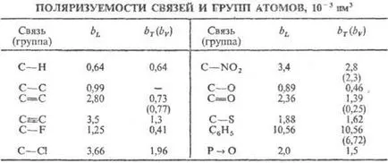 Polarizabilitatea - Enciclopedia chimică