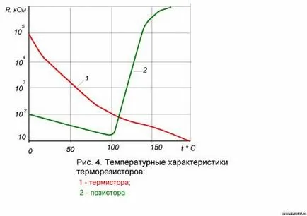 rezistențe semiconductoare - elementele de bază electronice - un ghid - un ghid elektrosluzhby