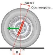 Концепцията за коригиране на подравняването на пудра колело