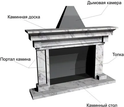 Portal камина гипсокартон инструкции на снимки и видеоклипове!