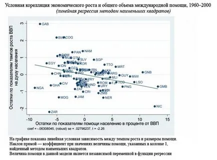 țările sărace le-ar putea ajuta să dăuneze