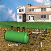 Правилното местоположение на септичната яма на място