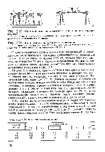 Editare arbori - 21 de referință chimist