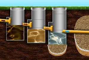 Правила, септична яма устройство и етапите на неговото инсталиране