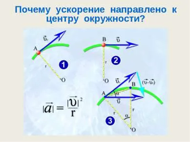 Представяне - праволинейни и криволинейни движение