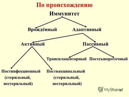 pe tema prezentării imunității anti-infecțios a definiții, tipuri, tipuri, mecanisme Sumy